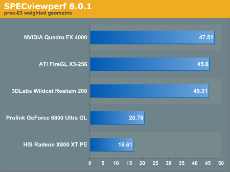 SPECviewperf 8.0.1